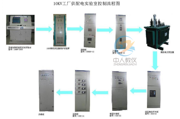 10KV供配電實(shí)驗室流程圖